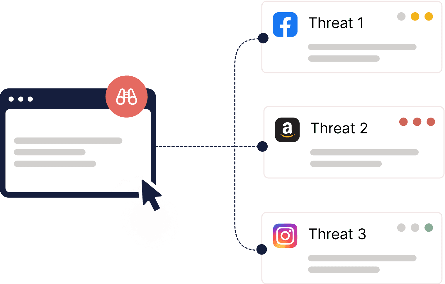Monitoring threats