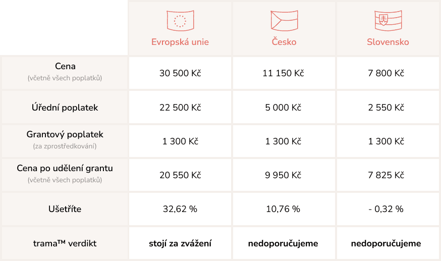euipo-grant-fees-CZ