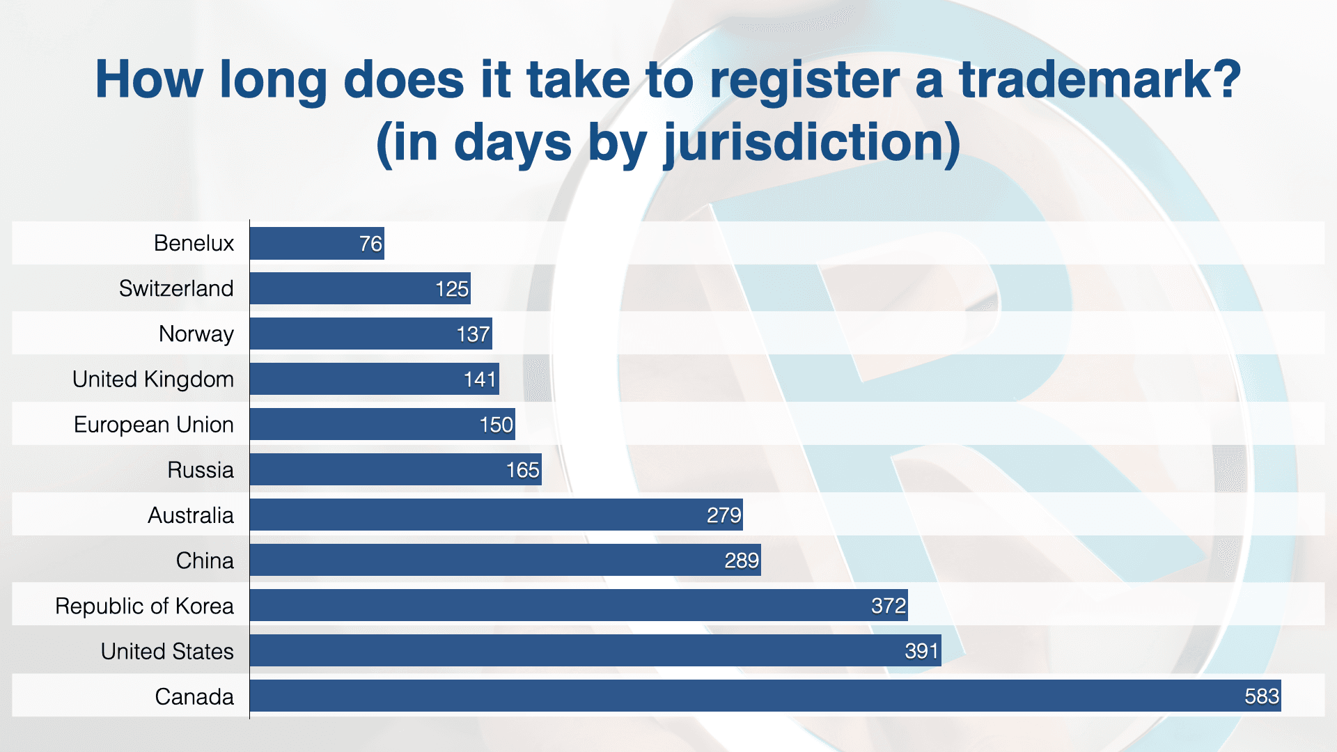HOW-LONG-DOES-TM-REGISTRATION-TAKE.001