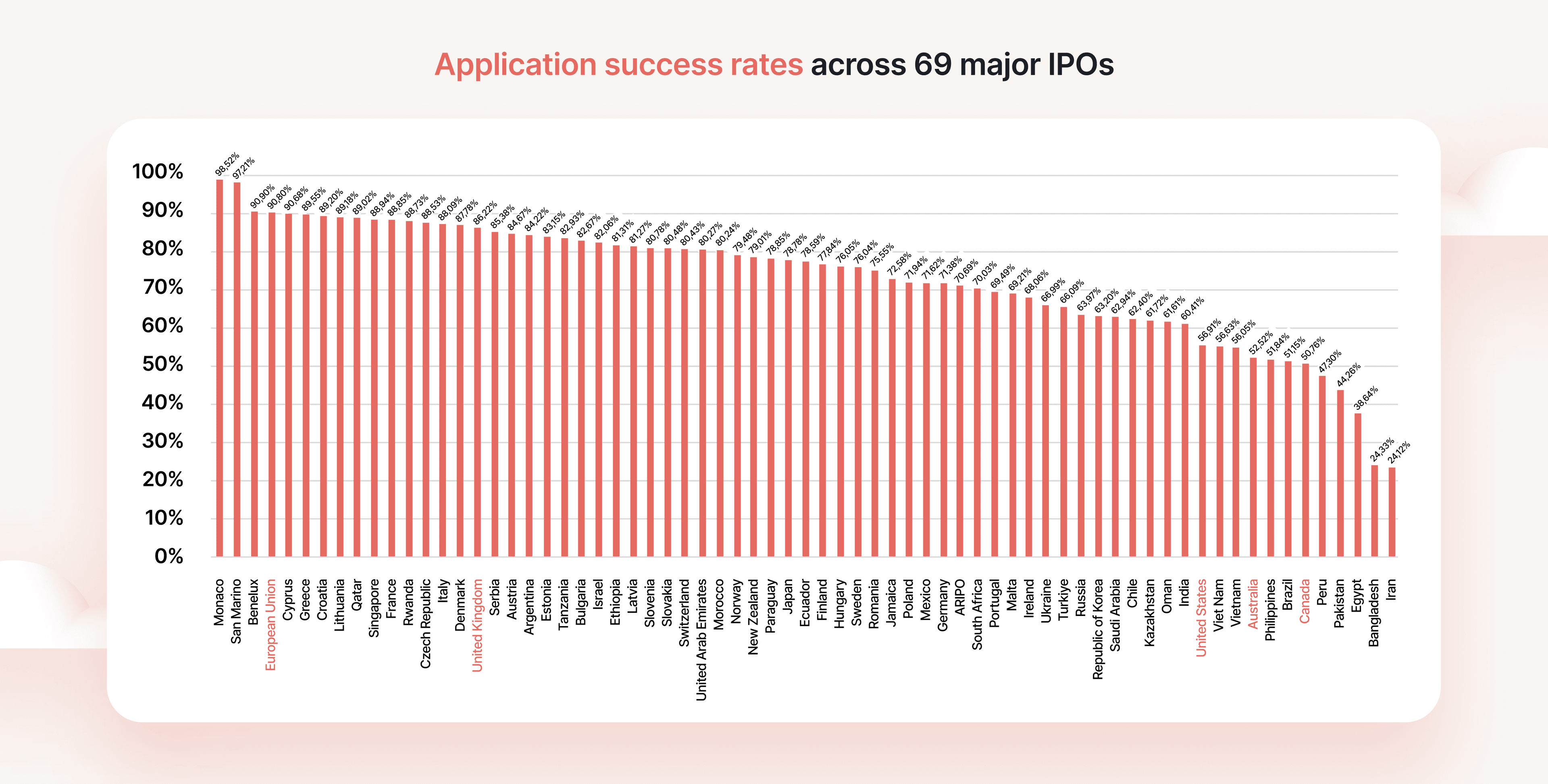 Trademark registration success rate by country
